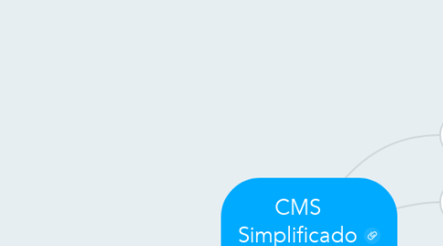 Mind Map: CMS Simplificado Governança