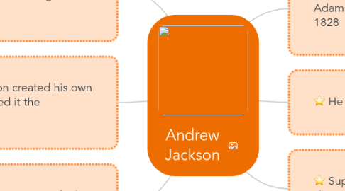 Mind Map: Andrew Jackson