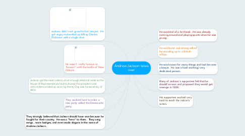 Mind Map: Andrew Jackson takes over