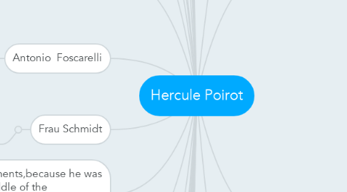 Mind Map: Hercule Poirot