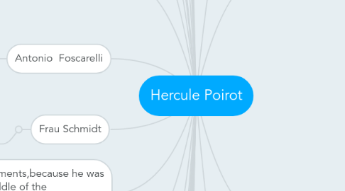 Mind Map: Hercule Poirot