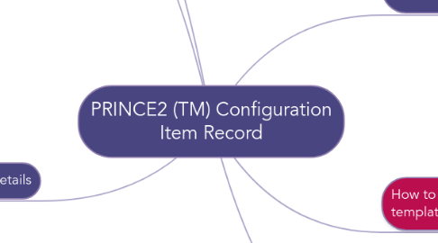 Mind Map: PRINCE2 (TM) Configuration Item Record