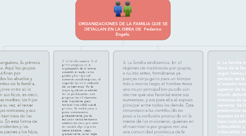Mind Map: ORGANIZACIONES DE LA FAMILIA QUE SE DETALLAN EN LA OBRA DE  Federico Engels.