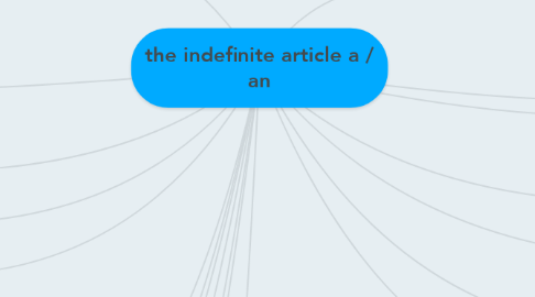 Mind Map: the indefinite article a / an