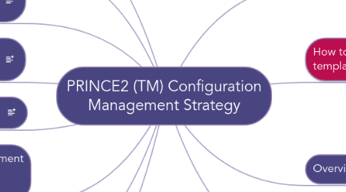 Mind Map: PRINCE2 (TM) Configuration Management Strategy