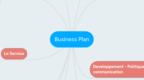 Mind Map: Business Plan