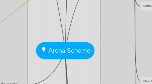 Mind Map: Arena Scheme