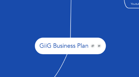 Mind Map: GiiG Business Plan