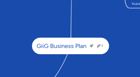 Mind Map: GiiG Business Plan