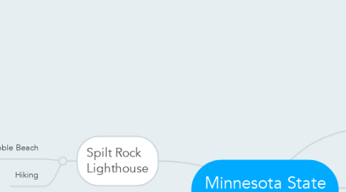 Mind Map: Minnesota State Parks