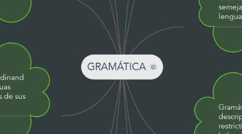 Mind Map: GRAMÁTICA