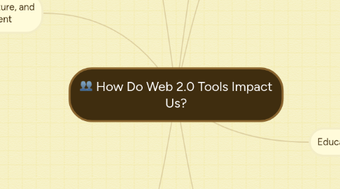 Mind Map: How Do Web 2.0 Tools Impact Us?