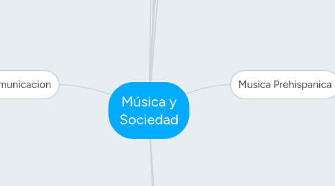 Mind Map: Música y Sociedad