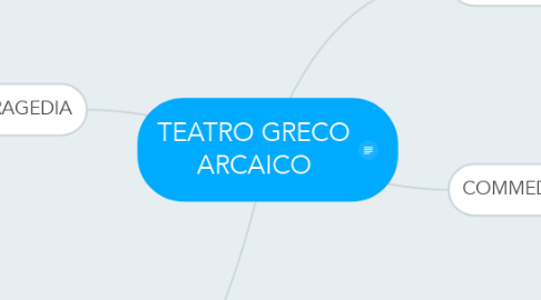 Mind Map: TEATRO GRECO ARCAICO
