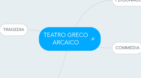 Mind Map: TEATRO GRECO ARCAICO