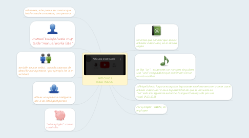 Mind Map: ARTÍCULOS INDEFINIDOS