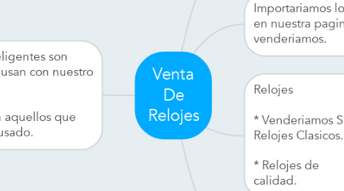 Mind Map: Venta De Relojes