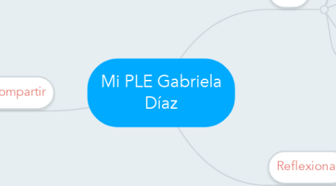 Mind Map: Mi PLE Gabriela Díaz