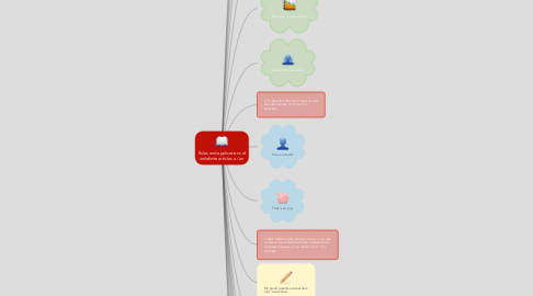 Mind Map: Rules and applications of indefinite articles a / an