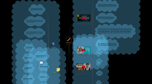 Mind Map: ARTICLES