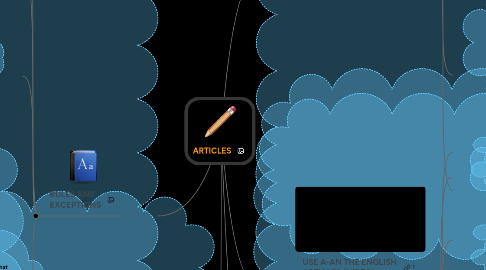 Mind Map: ARTICLES