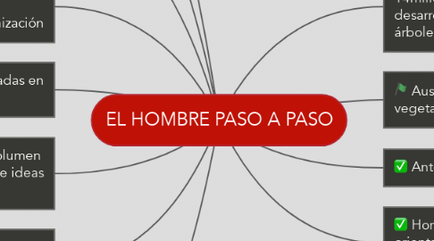 Mind Map: EL HOMBRE PASO A PASO
