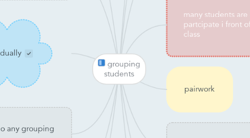 Mind Map: grouping students