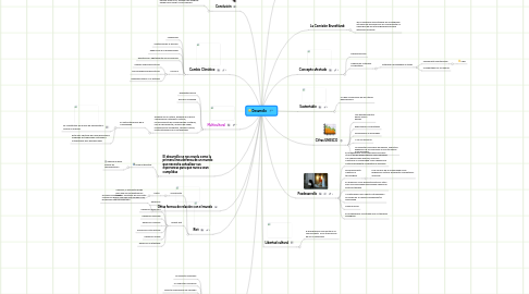 Mind Map: Desarrollo