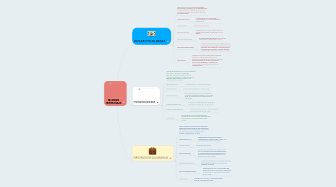 Mind Map: REGIMENES PATRIMONIALES