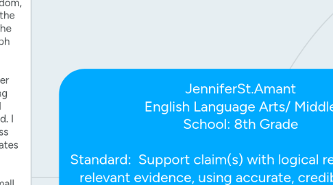 Mind Map: JenniferSt.Amant English Language Arts/ Middle School: 8th Grade  Standard:  Support claim(s) with logical reasoning and relevant evidence, using accurate, credible sources and demonstrating an understanding of the topic or text  Big Ideas: Claims, Evidence, Sources, Text