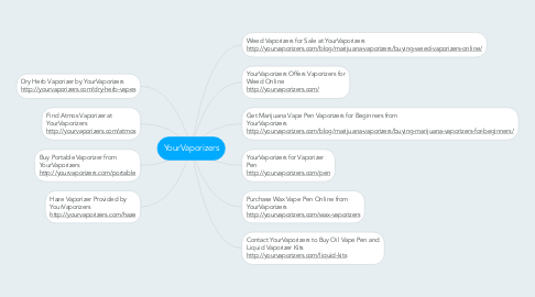 Mind Map: YourVaporizers