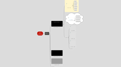 Mind Map: dessin technique