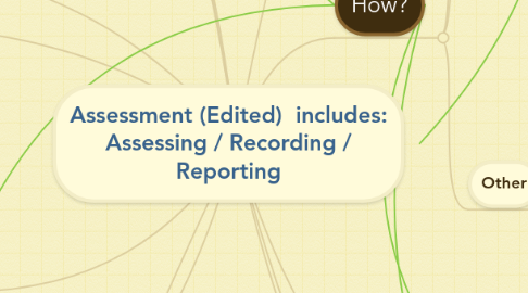 Mind Map: Assessment (Edited)  includes: Assessing / Recording / Reporting