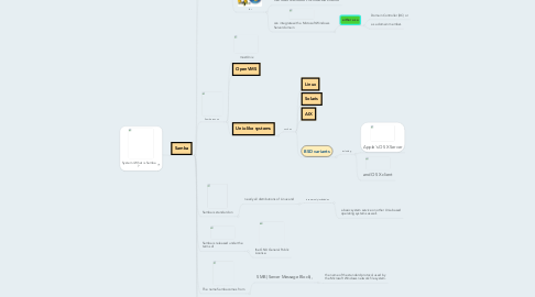 Mind Map: System / What is Samba ?