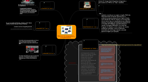 Mind Map: Historia de los computadores y sus generaciones