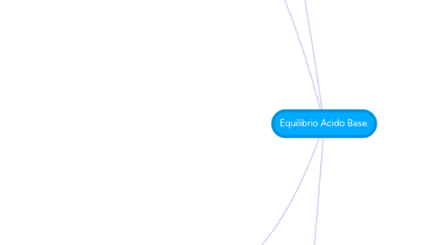 Mind Map: Equilibrio Acido Base.