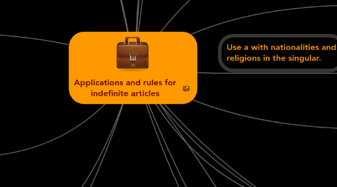 Mind Map: Applications and rules for indefinite articles