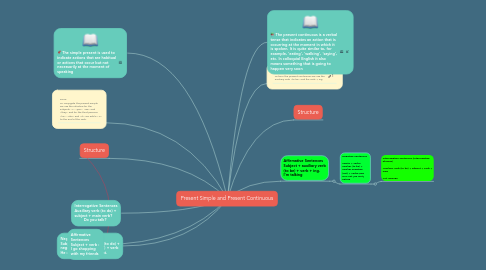 Mind Map: Present Simple and Present Continuous