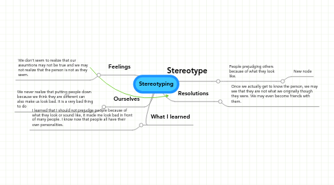 Mind Map: Stereotyping