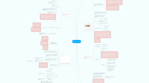 Mind Map: physics unit 4