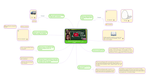 Mind Map: Artículos (A,AN). Aplicaciones y reglas