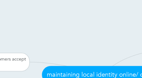 Mind Map: maintaining local identity online/ offline