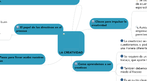Mind Map: LA CREATIVIDAD