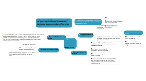 Mind Map: LA CREATIVIDAD