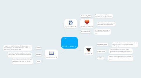 Mind Map: My life in review