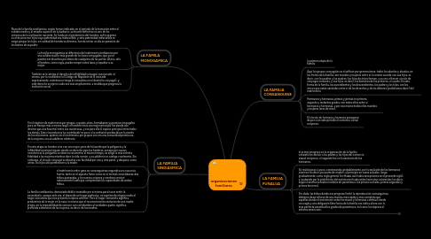 Mind Map: organizaciones familiares