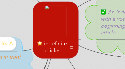 Mind Map: indefinite articles