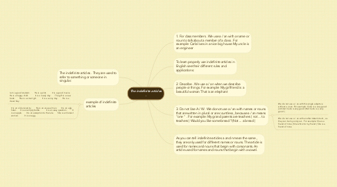 Mind Map: The indefinite articles .