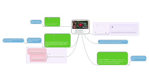 Mind Map: ARTÍCULOS INDEFINIDOS.