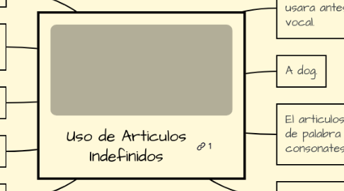 Mind Map: Uso de Articulos Indefinidos